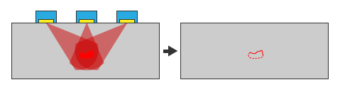 ほとんど探触子を走査できない検査箇所でも、１つの探触子で走査せずにきずを検出